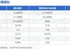 塞力医疗(603716.SH)：拟1000万元-2000万元回购股份