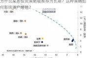 为什么某些投资策略被推荐为长期？这种策略如何影响资产增值？