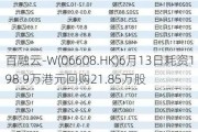 百融云-W(06608.HK)6月13日耗资198.9万港元回购21.85万股