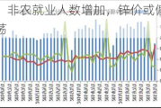 锌：非农就业人数增加，锌价或偏强震荡