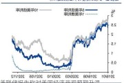 美联储报告称对美国经济悲观预期升温