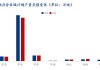 6月热轧带钢供应或继续维持高位，市场供需矛盾将逐渐升级