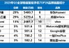 受益于手机市场走出低迷 高通2024年第三财季营收同比增长11%至93.9亿美元