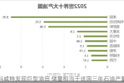 科威特发现巨型油田 储量相当于该国三年石油产量