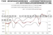 市场趋势预测：如何使用基本面分析预测市场长期走势