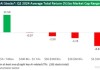 芝加哥期权交易所（CBOE）波动率指数上涨至自4月25日以来的最高水平，最新报16.99