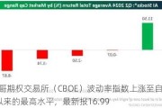 芝加哥期权交易所（CBOE）波动率指数上涨至自4月25日以来的最高水平，最新报16.99