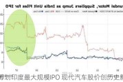 拟筹划印度最大规模IPO 现代汽车股价创历史新高