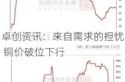 卓创资讯：来自需求的担忧 铜价破位下行