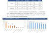 苏宁环球(000718.SZ)：2023年公司医疗美容业务营业收入约为1.98亿元，毛利率49.71%