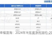 幸福蓝海：2024年半年度净利润约-2***8万元