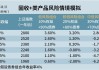 “固收+”产品：近九成今年以来正收益，警惕风险因素