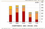 凯盛新材：限制出口政策对芳纶出口影响不大