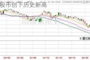 印度股市创下历史新高