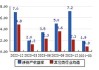 中国核建(601611.SH)：截至2024年5月，累计实现营业收入403.98亿元