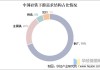 铁矿石市场的供需关系如何影响硅铁价值？这种关系如何分析？