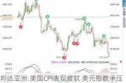 邦达亚洲:美国CPI表现疲软 美元指数承压下挫