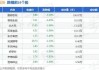 猪肉股下挫，鹏都农牧跌逾8%