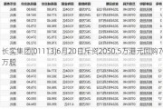 长实集团(01113)6月20日斥资2050.5万港元回购70万股