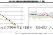 美豆：未来两周天气有利播种，预计面积近 8600 万英亩