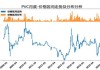 PVC市场供应趋紧：华东预期波动区间5950-6050元/吨