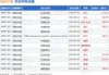 协合新能源：9月5日斥资441万港元回购836万股