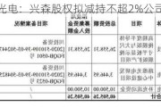 路维光电：兴森股权拟减持不超2%公司股份