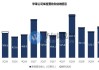 Q4业绩及下财年营收指引不及预期 霍顿房屋跌近10%