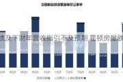 Q4业绩及下财年营收指引不及预期 霍顿房屋跌近10%