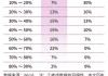 如何评估地产公司的信誉度？这些信誉度对房产投资有何影响？