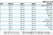 钢市半月谈：由PMI看6月钢铁市场