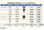 华为、小米等五大国产手机厂商年底决战：麒麟、骁龙你选谁