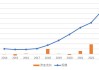 ETF 市场飞速发展：规模突破 2.4 万亿元