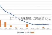 ETF 市场飞速发展：规模突破 2.4 万亿元