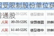 百济神州因受限制股份单位获归属发行22.89万股普通股