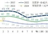 西部水泥早盘涨超3% 机构看好公司海外业务迅速发展