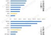 NCE平台:美国石油产量今年为何飙升6.5%