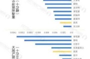 NCE平台:美国石油产量今年为何飙升6.5%