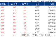 国内钢厂大幅上调11月份出厂价