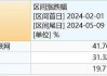 港股重振旗鼓，科网方向齐升，港股互联网ETF（513770）早盘涨逾2%！