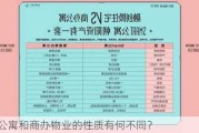 公寓和商办物业的性质有何不同？