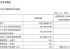 津投城开(600322.SH)：预计2024年中期实现净利润-2.05亿元至-1.75亿元，同比下跌 39.46%至19.05%