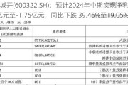 津投城开(600322.SH)：预计2024年中期实现净利润-2.05亿元至-1.75亿元，同比下跌 39.46%至19.05%