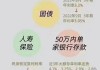 资管百人问卷调查：下半年更看好黄金、A股和大宗商品