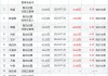 万春医药上涨4.15%，报2.0美元/股