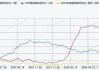 沪铜主力下跌 0.47%，关注下游需求持续性