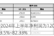 明牌珠宝：预计2024年上半年净利润为1200万元~1800万元 同比下降73.5%~82.33%