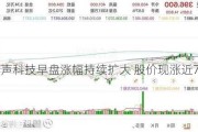 瑞声科技早盘涨幅持续扩大 股价现涨近7%