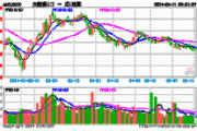 AI概念股午后引爆！科大讯飞、中科曙光领涨超8%，科技ETF（515000）拉升近3%！