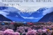 快讯 | pdd holdings 下跌1.5%，网易下跌2.8％，百度下跌1.7％。